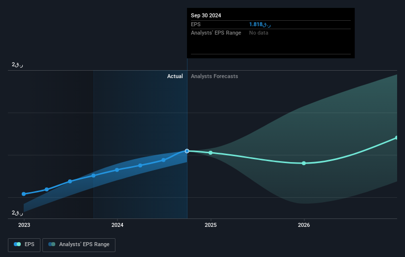 earnings-per-share-growth