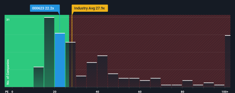 pe-multiple-vs-industry