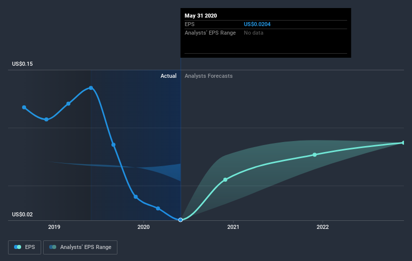 earnings-per-share-growth