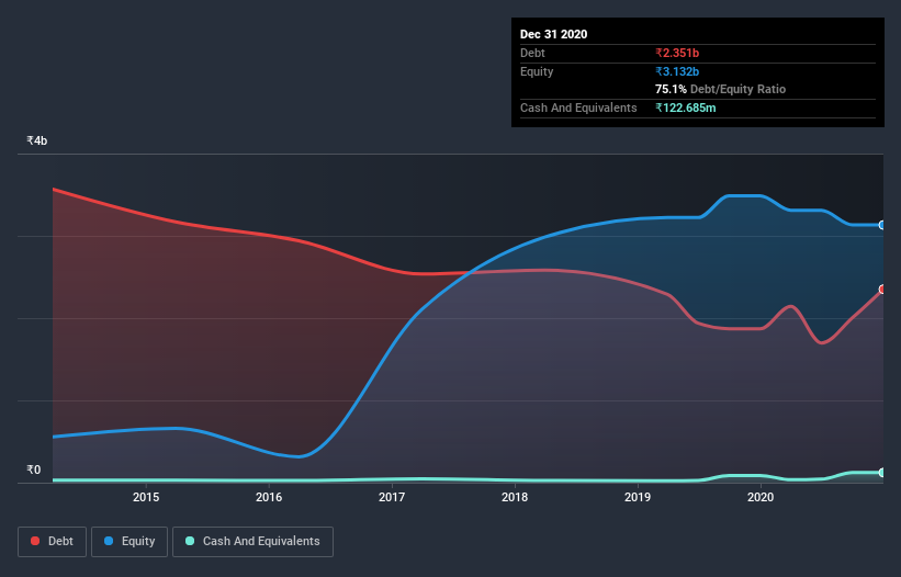 debt-equity-history-analysis
