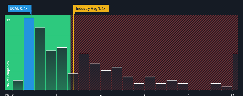 ps-multiple-vs-industry