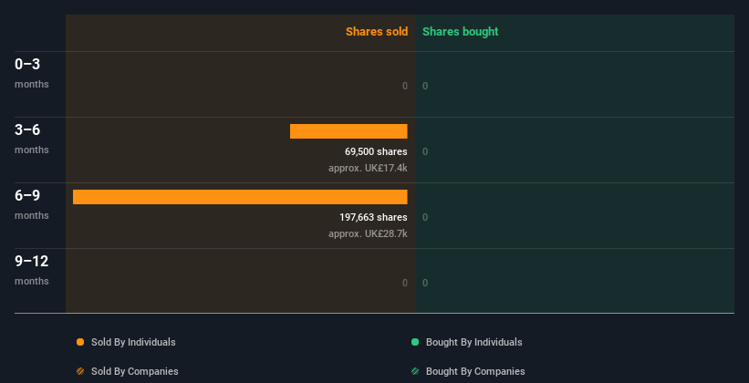 insider-trading-volume