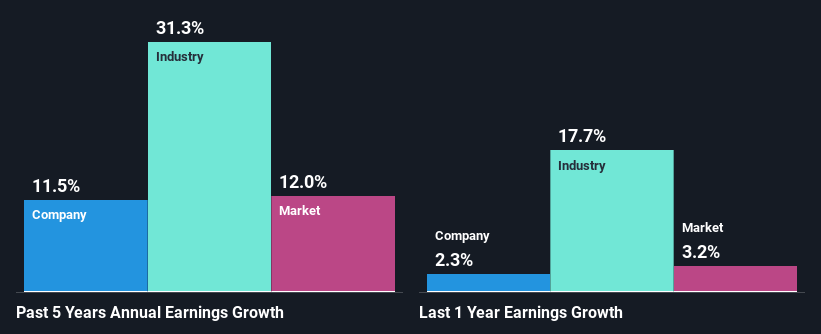 past-earnings-growth