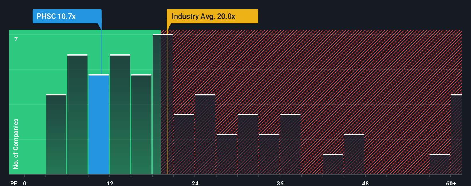 pe-multiple-vs-industry