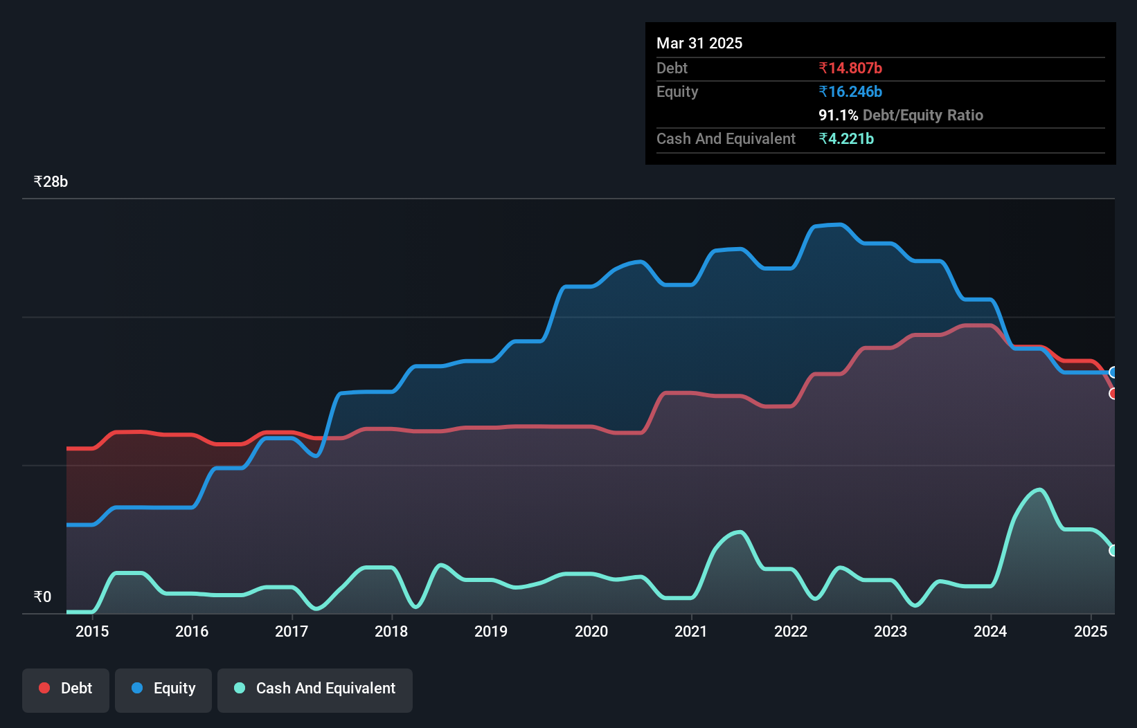 debt-equity-history-analysis