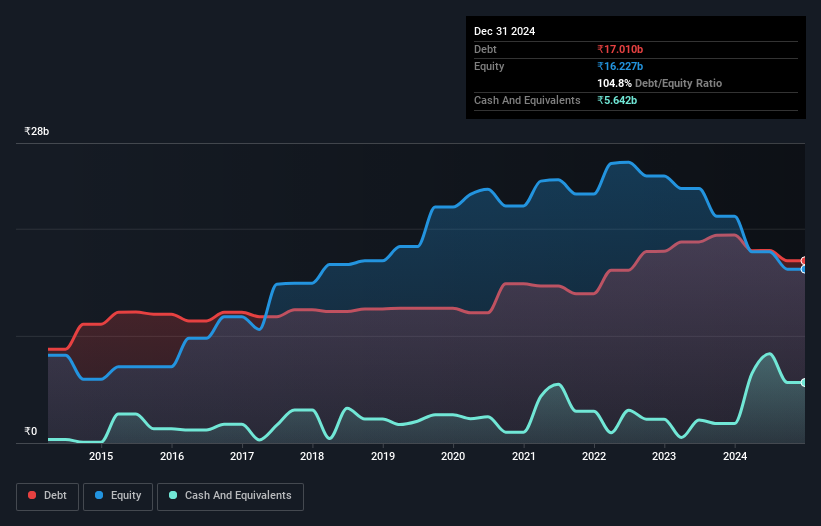 debt-equity-history-analysis