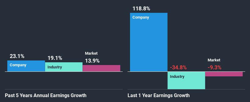 past-earnings-growth