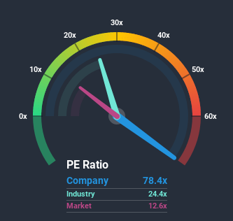 NSEI:ITI Price Based on Past Earnings July 11th 2020