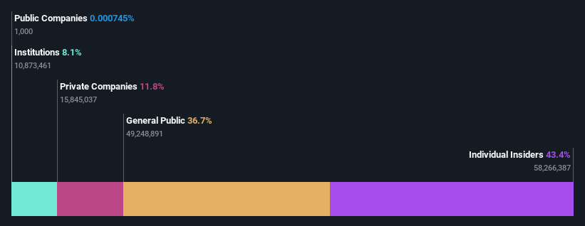 ownership-breakdown