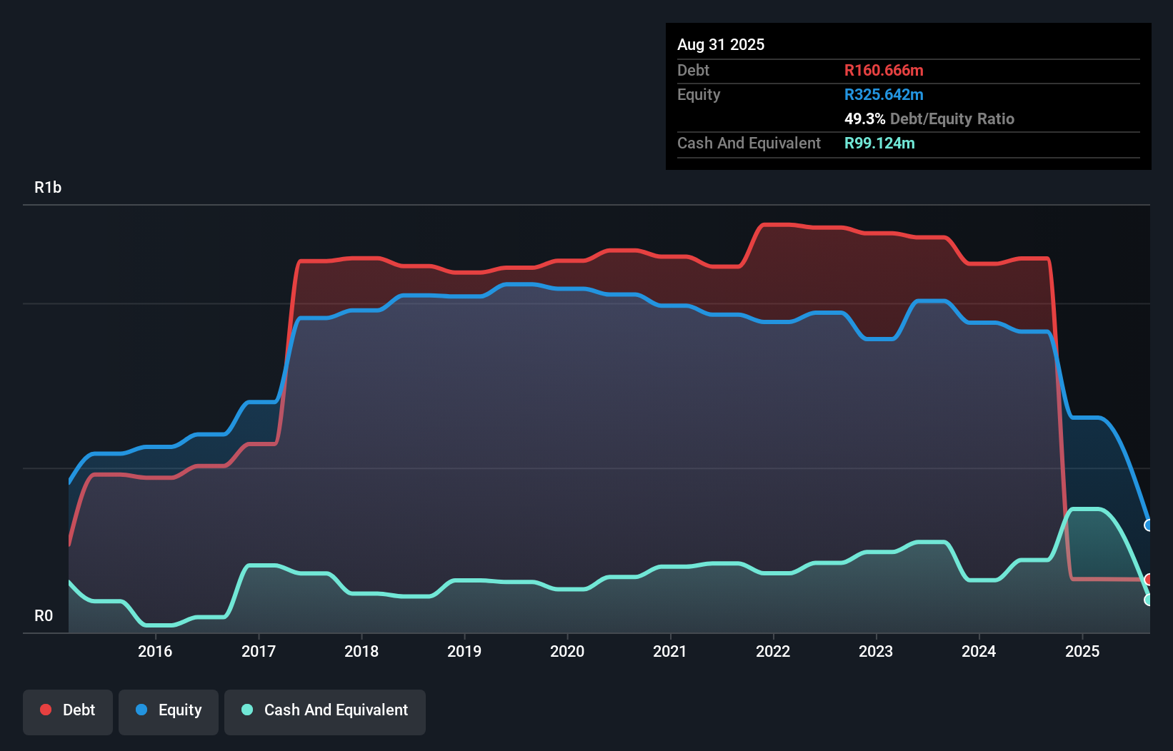 debt-equity-history-analysis