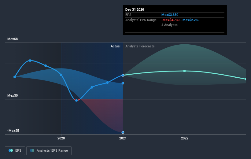 earnings-per-share-growth