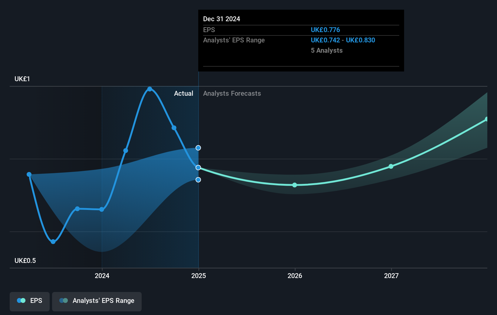 earnings-per-share-growth