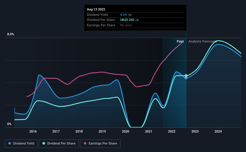 historic-dividend