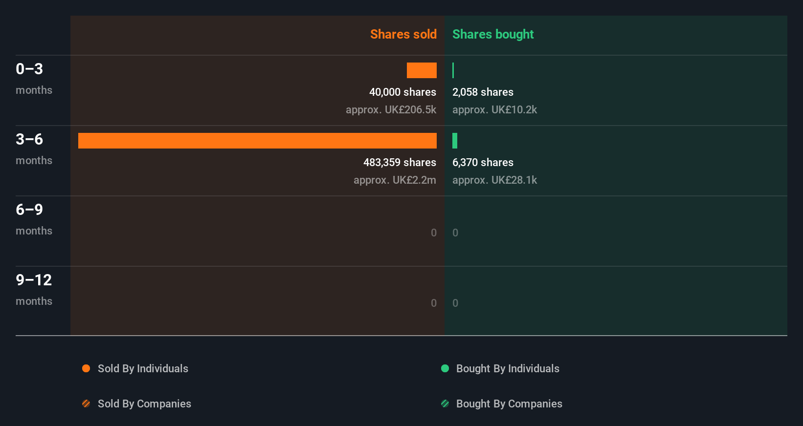 insider-trading-volume