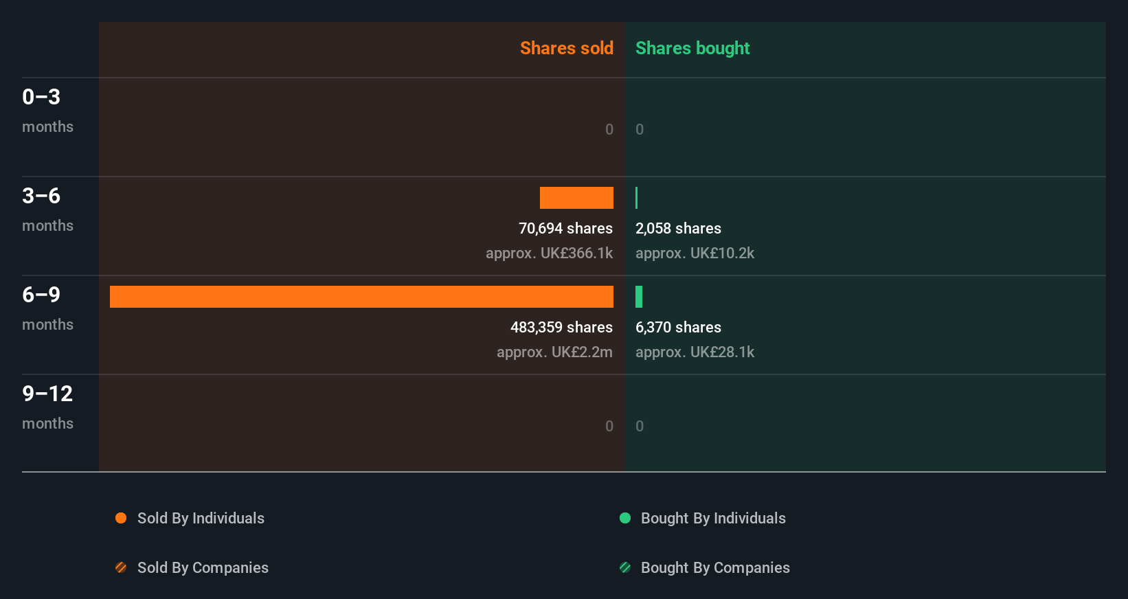 insider-trading-volume