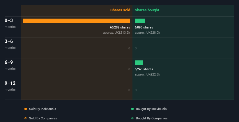 insider-trading-volume