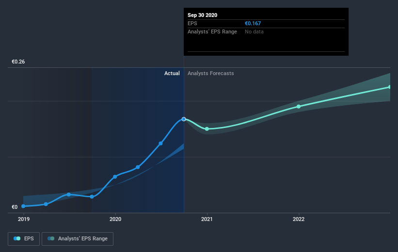 earnings-per-share-growth