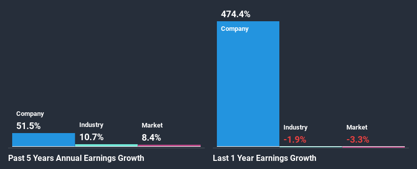 past-earnings-growth