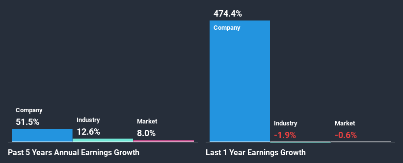 past-earnings-growth