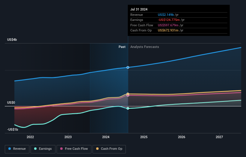 earnings-and-revenue-growth