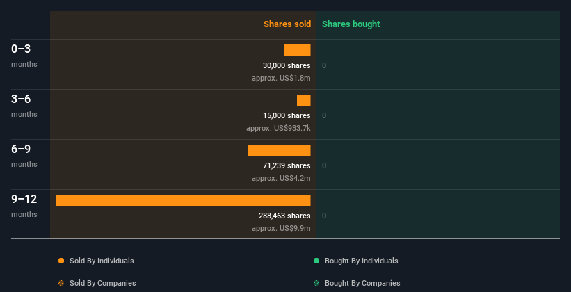 insider-trading-volume