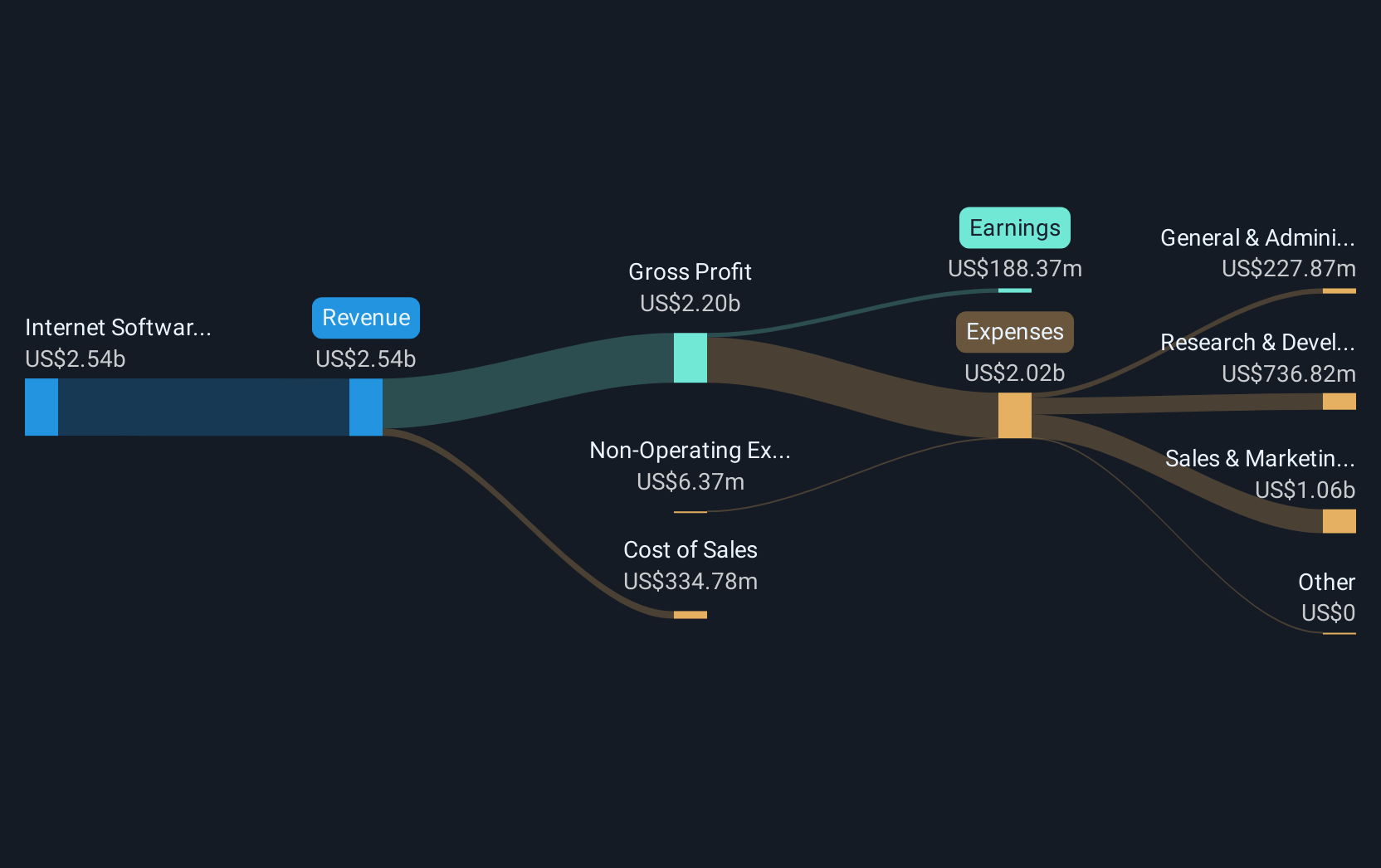 revenue-and-expenses-breakdown