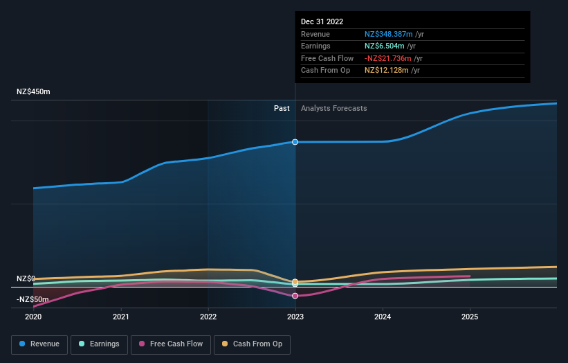 earnings-and-revenue-growth