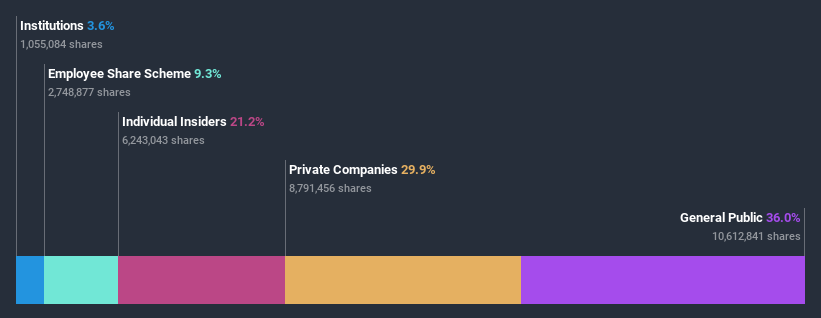 ownership-breakdown