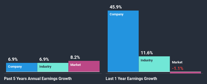 past-earnings-growth