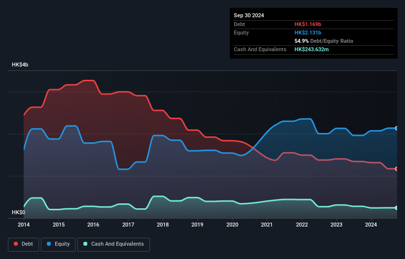 debt-equity-history-analysis