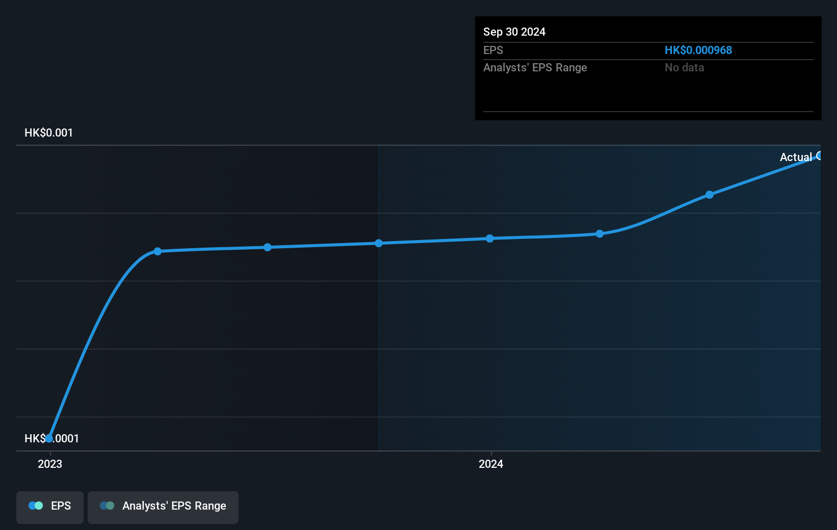 earnings-per-share-growth