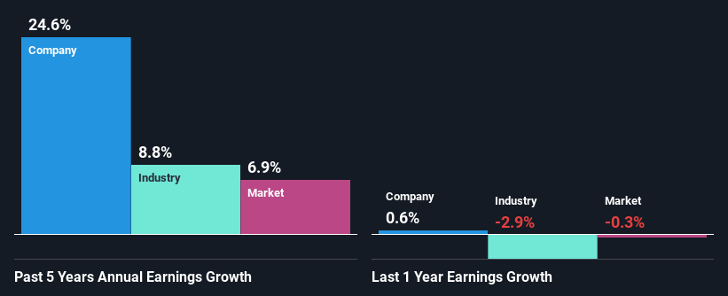 past-earnings-growth