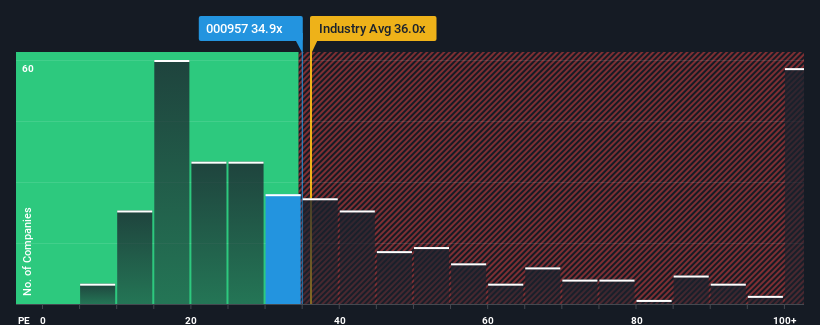 pe-multiple-vs-industry