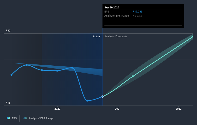 earnings-per-share-growth