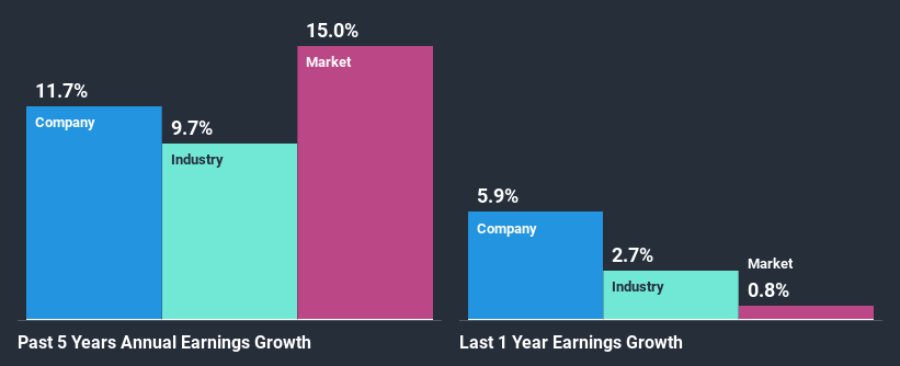 past-earnings-growth