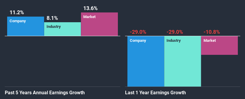 past-earnings-growth