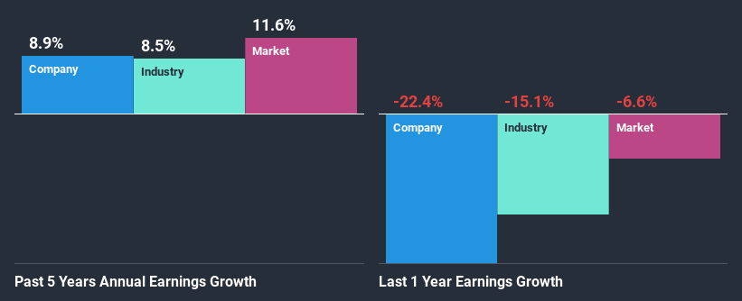 past-earnings-growth