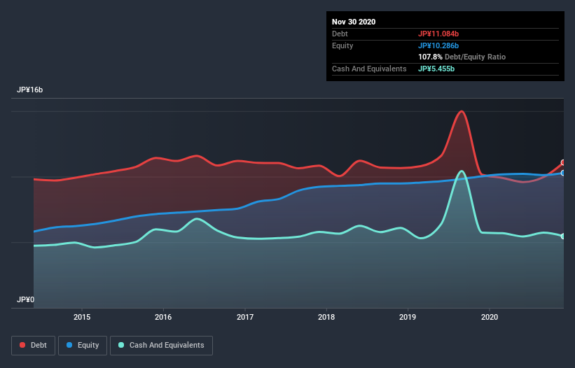 debt-equity-history-analysis