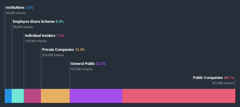 ownership-breakdown