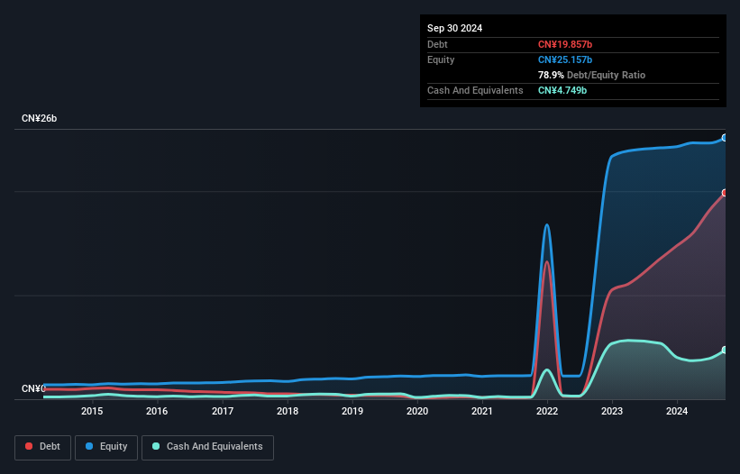 debt-equity-history-analysis