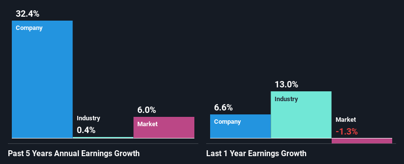 past-earnings-growth