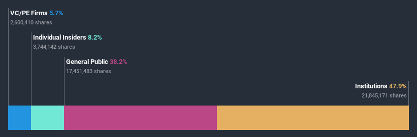 ownership-breakdown