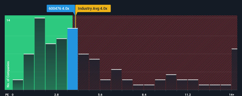 ps-multiple-vs-industry