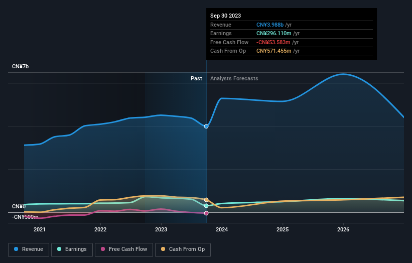 earnings-and-revenue-growth