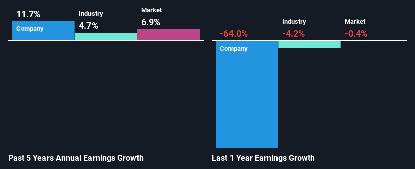 past-earnings-growth