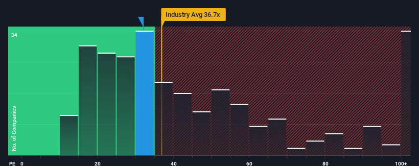 pe-multiple-vs-industry