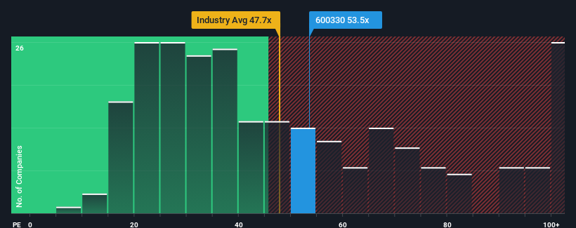 pe-multiple-vs-industry