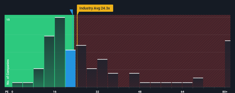 pe-multiple-vs-industry