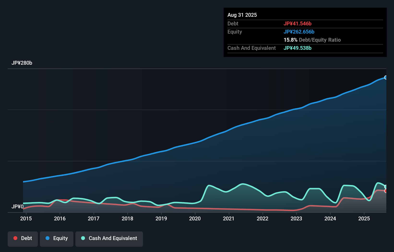 debt-equity-history-analysis