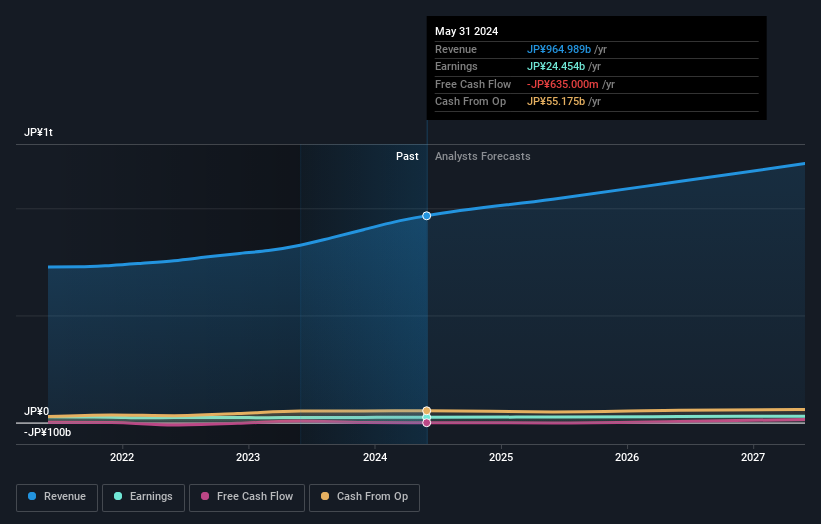 earnings-and-revenue-growth